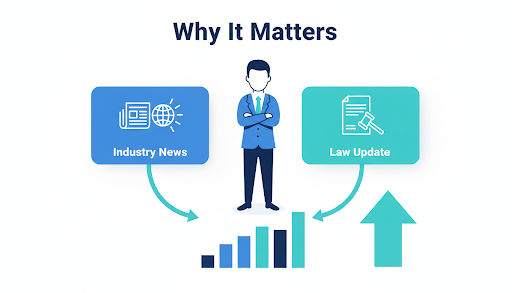業界ニュース・法改正の重要性